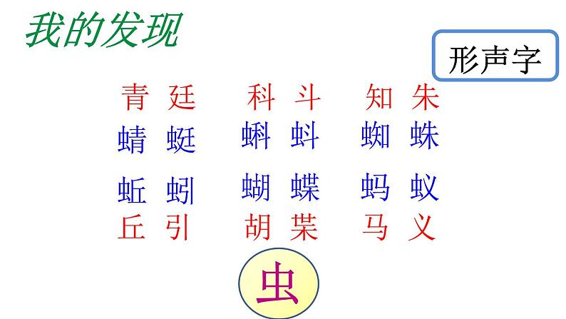 部编版语文一年级下册-05识字（二）-01动物儿歌-课件02第7页