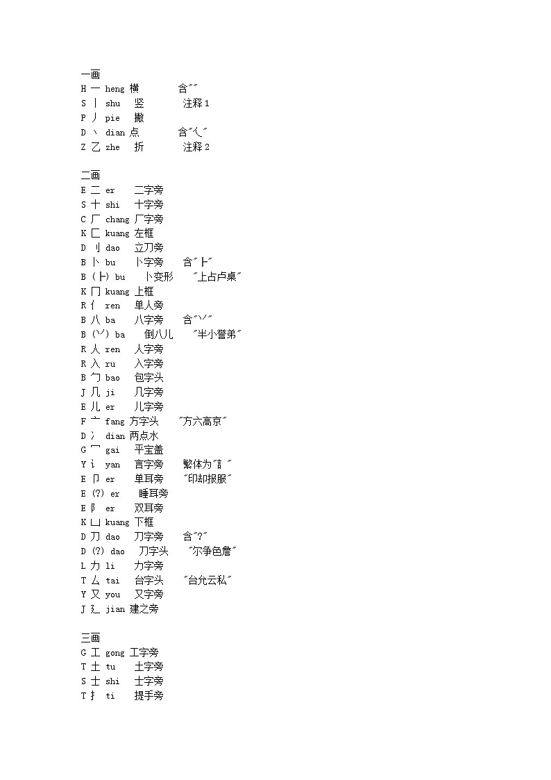小学常用偏旁部首大全第1页