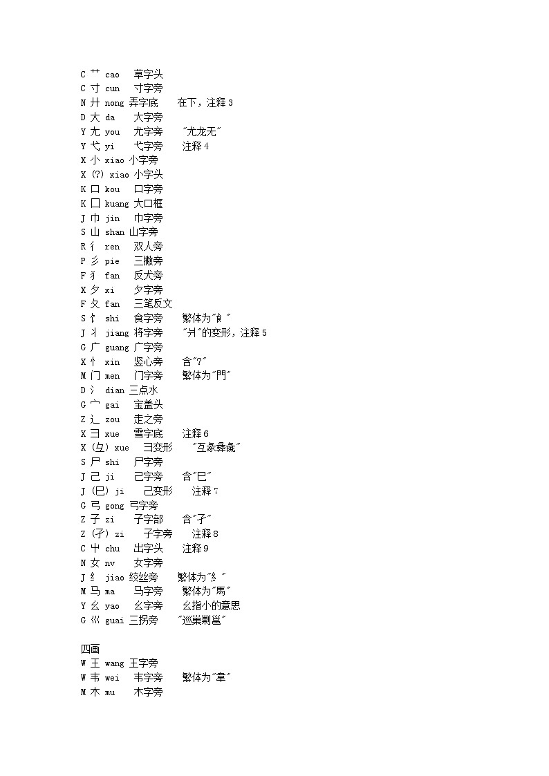 小学常用偏旁部首大全第2页