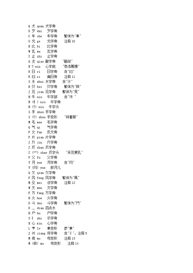 小学常用偏旁部首大全第3页