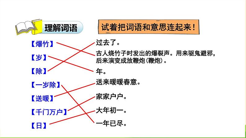 部编版三年级语文下册《古诗三首》《元日》PPT课件 (3)06