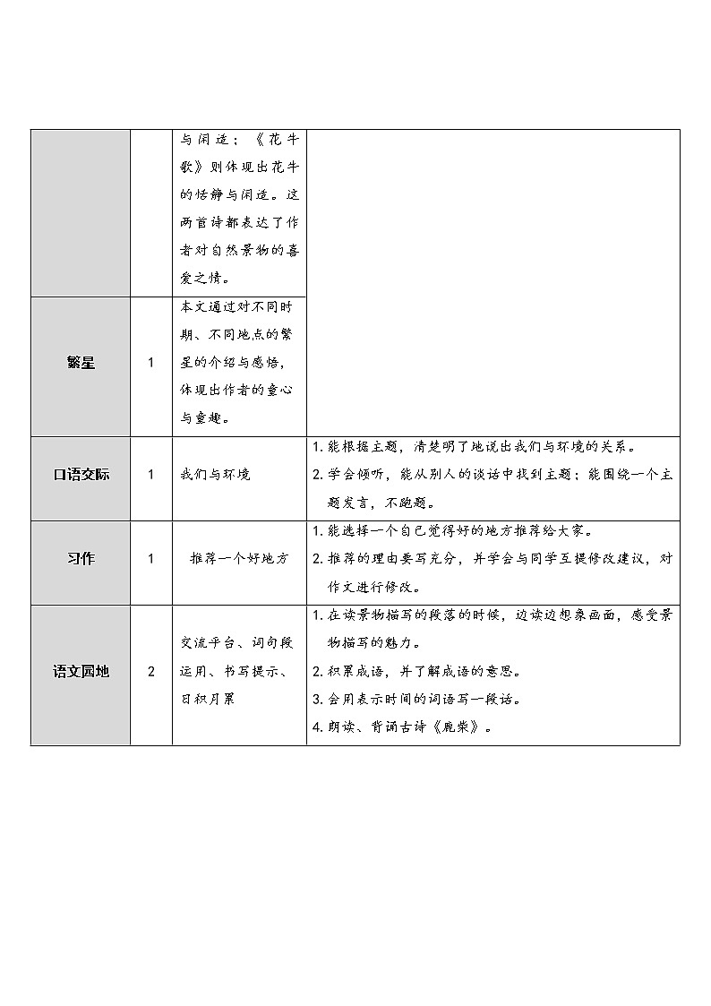 部编版小学语文四年级上册全册精品教案合集（含课后反思）02