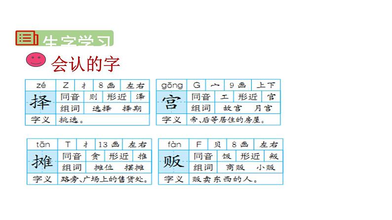 部编版三年级语文下册《一幅名扬中外的画》PPT优秀课件 (1)第6页