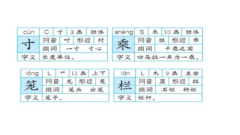 部编版三年级语文下册《一幅名扬中外的画》PPT优秀课件 (1)第8页