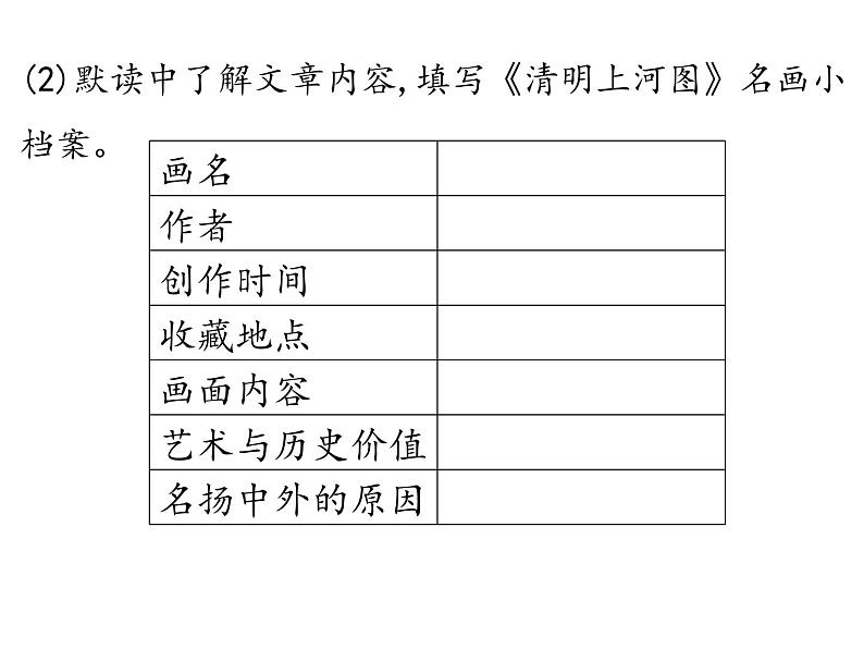 部编版三年级语文下册《一幅名扬中外的画》PPT优秀课件 (5)第6页