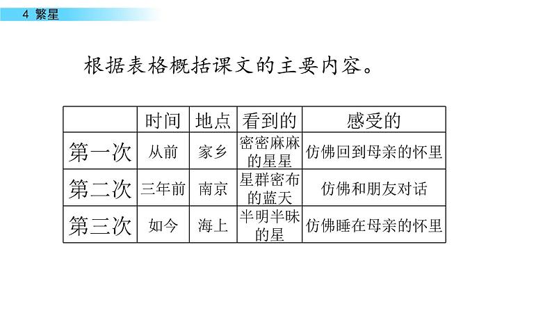 四年级上册 4 繁星课件PPT06