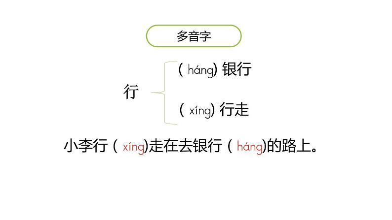 部编版二年级语文下册《古诗两首》《晓出净慈寺送林子方》《绝句》PPT课件 (9)第8页