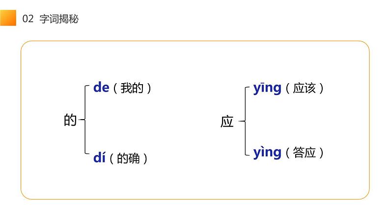 部编版二年级语文下册《千人糕》PPT课件 (6)第7页