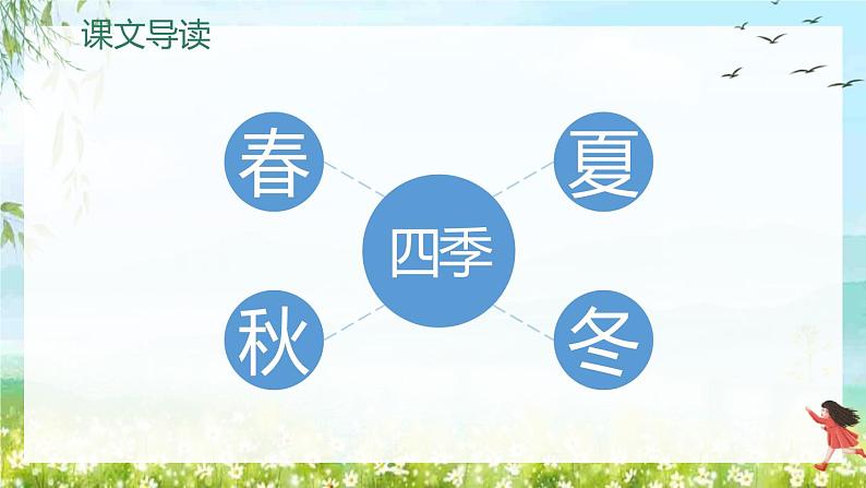 部编版二年级语文下册《找春天》PPT课文课件 (4)第4页