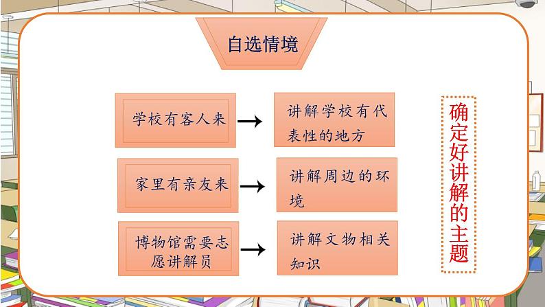 部编版五年级语文下册《我是小小讲解员》PPT精品课件 (1)05