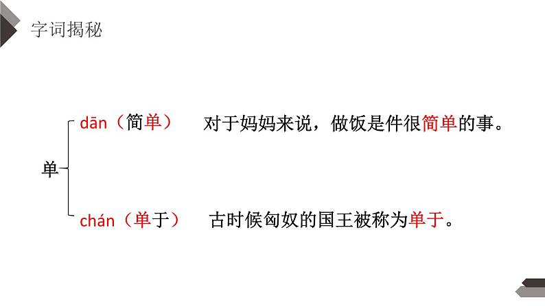 部编版四年级语文下册《墨梅》PPT课件 (3)第5页