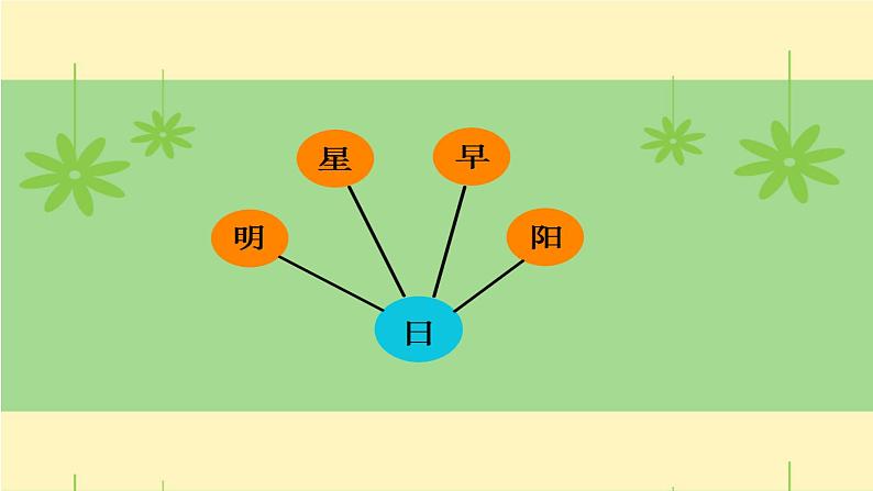 部编版语文一年级下册-02课文（一）-05语文园地二-课件0504