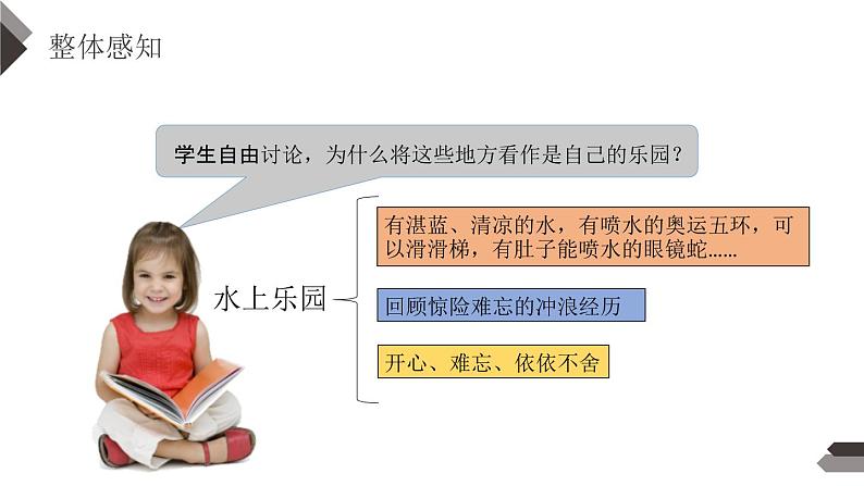 部编版四年级语文下册《我的乐园》PPT课件 (4)05