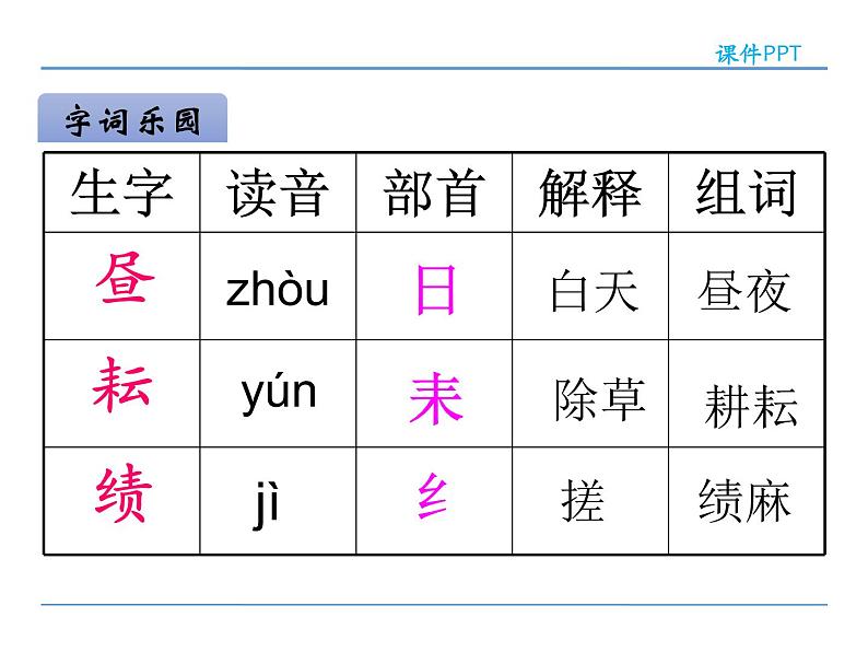 部编版四年级语文下册《四时田园杂兴》古诗词三首PPT课件 (3)04