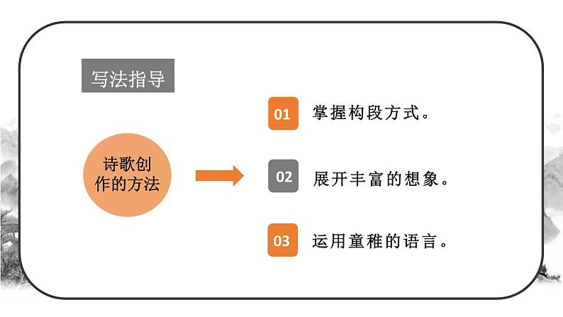 最新四年级下册语文课件-第三单元习作轻叩诗歌大门 人教部编版 (共30张PPT)06