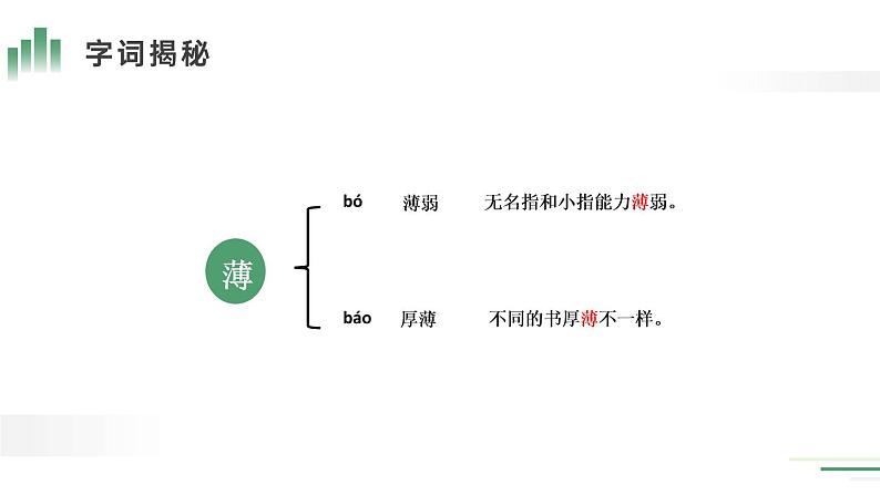 部编版五年级语文下册《手指》PPT优质课件 (6)第7页