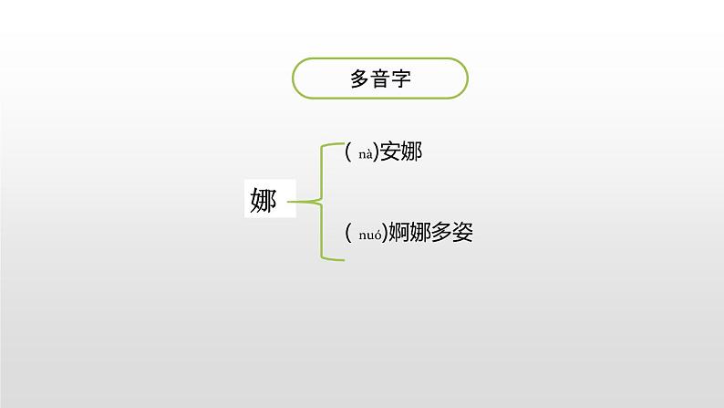 部编版五年级语文下册《童年的发现》PPT优质课件 (4)05