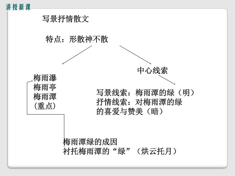 部编版四年级语文下册《绿》PPT课件 (1)08