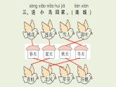 部编版语文一年级上册作业课件语文园地四