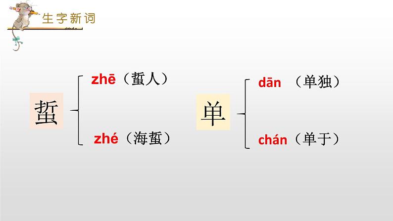 部编版六年级语文下册《表里的生物》PPT课件 (6)07