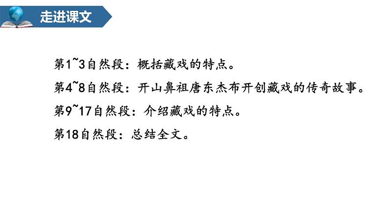 部编版六年级语文下册《藏戏》PPT课文课件 (8)第7页