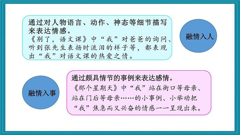 部编版六年级语文下册习作《让真情自然流露》PPT课件 (2)第6页
