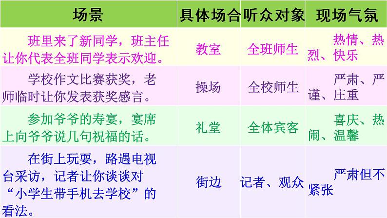 部编版六年级语文下册口语交际《即兴发言》PPT课件 (3)07