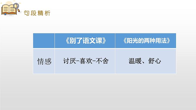 部编版六年级语文下册《让真情自然流露》PPT课件 (3)第2页