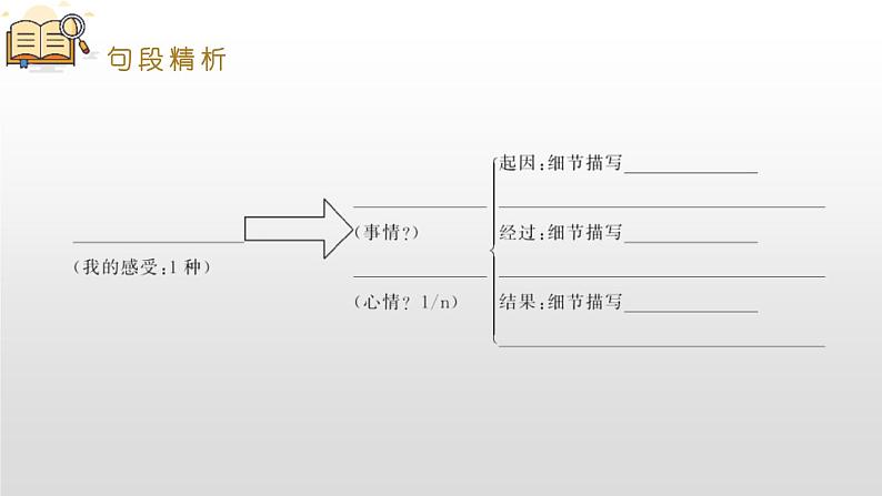 部编版六年级语文下册《让真情自然流露》PPT课件 (3)第8页