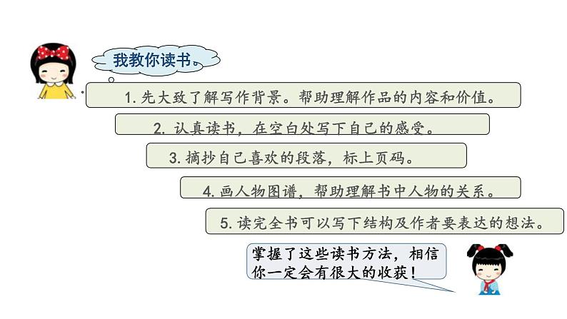 部编版六年级语文下册《漫步世界名著花园》PPT课文课件 (3)第5页