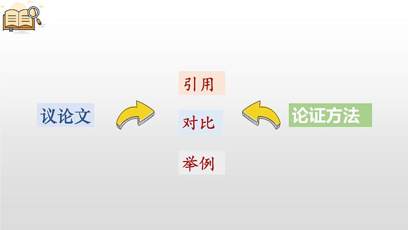 部编版六年级语文下册《为人民服务》PPT优秀课件 (4)07