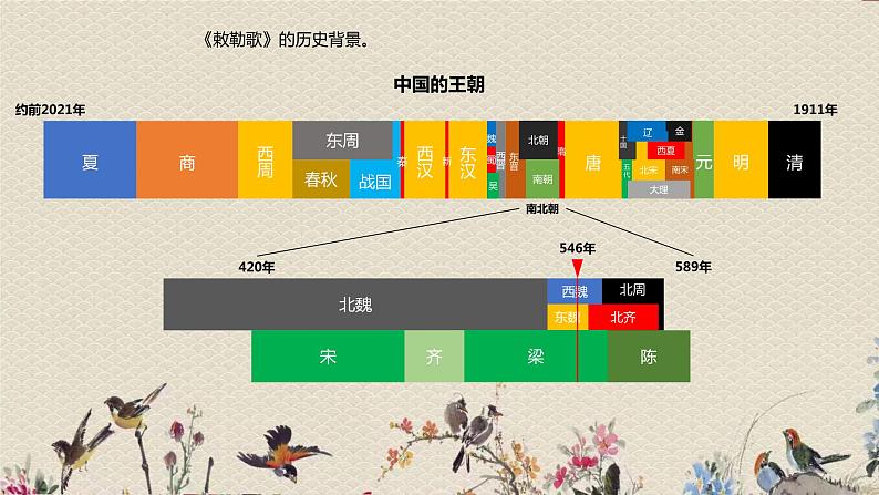 人教部编版（五四制）二年级上册 语文课文6《敕勒歌》课件04