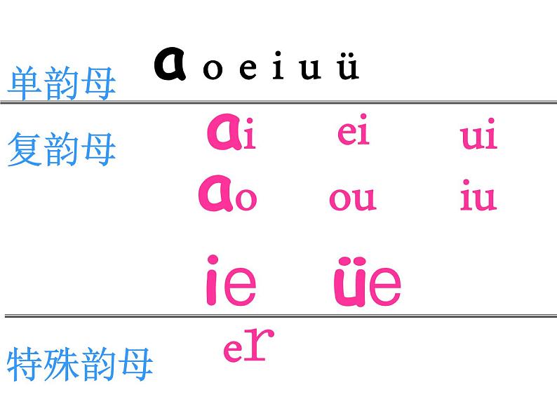 北京小学语文一上《汉语拼音an en in un ün》ppt课件4第2页