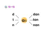 北京小学语文一上《汉语拼音an en in un ün》ppt课件4