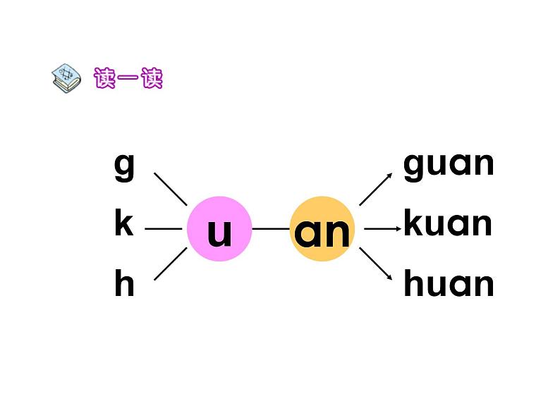 北京小学语文一上《汉语拼音an en in un ün》ppt课件4第7页