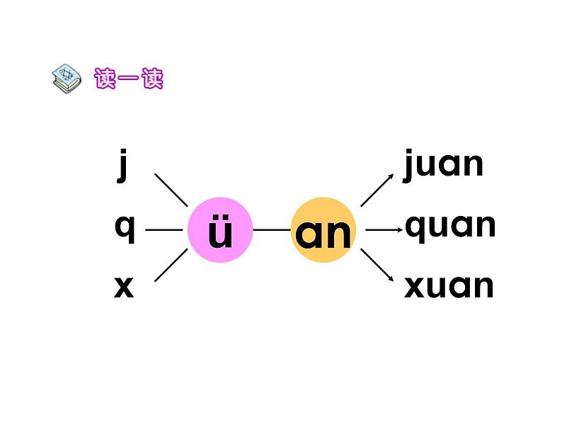 北京小学语文一上《汉语拼音an en in un ün》ppt课件4第8页