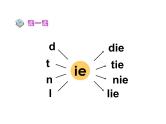 人教部编版 小学语文一上《汉语拼音ie üe er》课件（27张PPT）