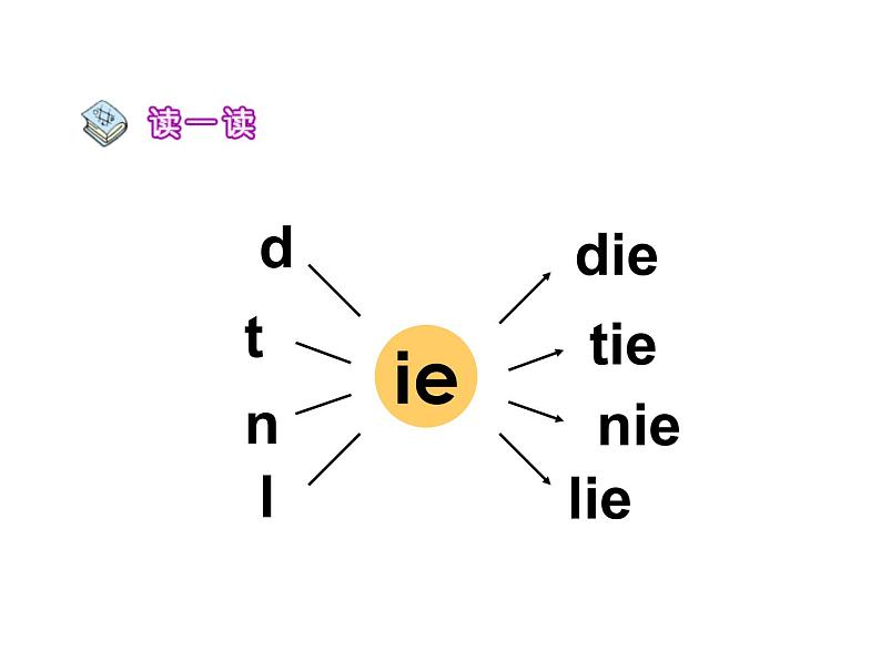 人教部编版 小学语文一上《汉语拼音ie üe er》课件（27张PPT）05