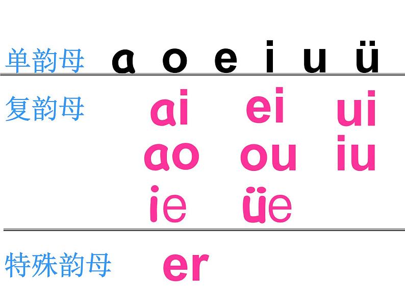 人教部编版 小学语文一上《汉语拼音an en in un ün》课件（25张PPT）第2页