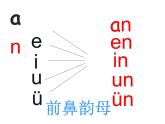 人教部编版 小学语文一上《汉语拼音an en in un ün》课件（25张PPT）