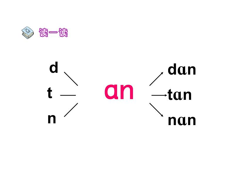 人教部编版 小学语文一上《汉语拼音an en in un ün》课件（25张PPT）第6页