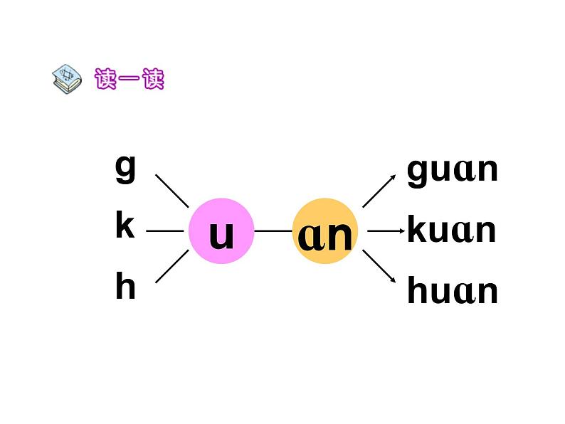 人教部编版 小学语文一上《汉语拼音an en in un ün》课件（25张PPT）第8页