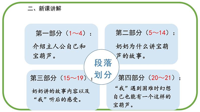 部编版四年级语文下册《宝葫芦的秘密》PPT课件 (2)08