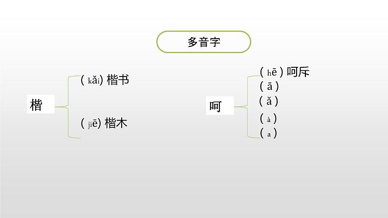 部编版五年级语文下册《猴王出世》PPT教学课件 (13)06