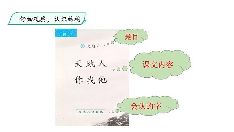 部编版一年级语文上册--识字1 天地人 课件 +素材03