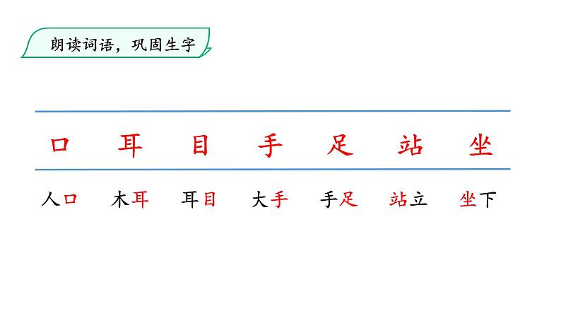 识字3 口耳目 第2课时课件第6页