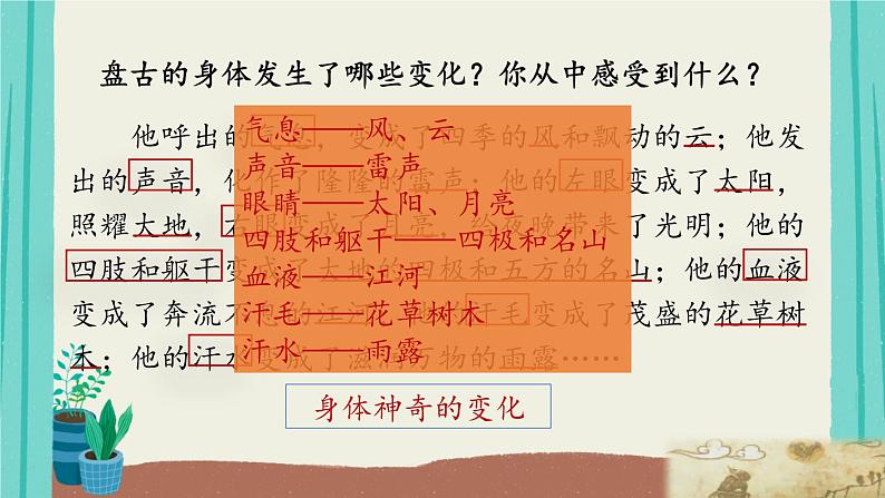 部编版 语文四年级上册 第4单元 12盘古开天地 课件（103张PPT）第7页