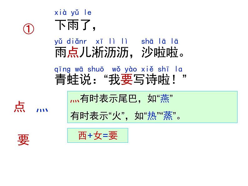 部编教材一年级上册7《青蛙写诗》课件PPT第7页