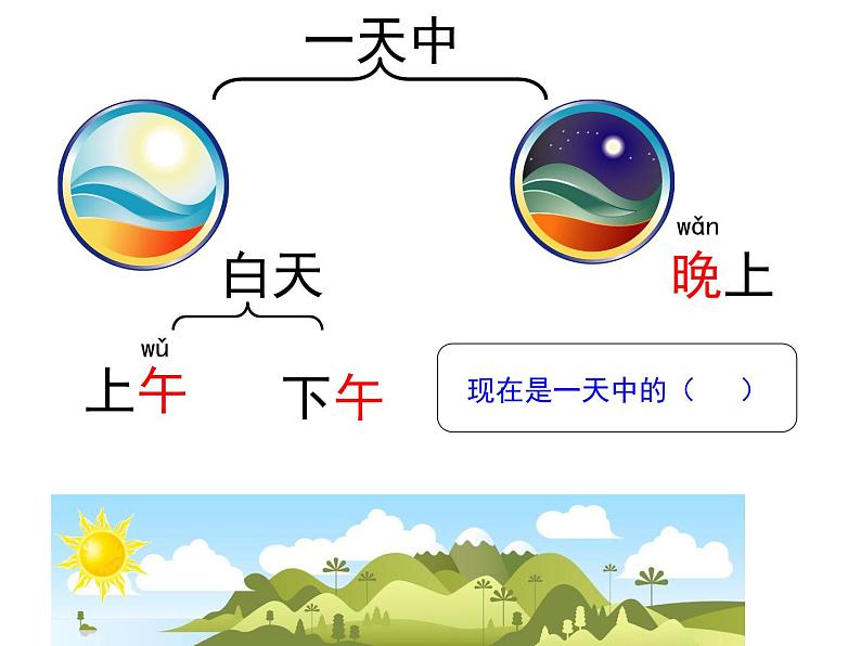 部编教材一年级上册《语文园地五》课件PPT第3页