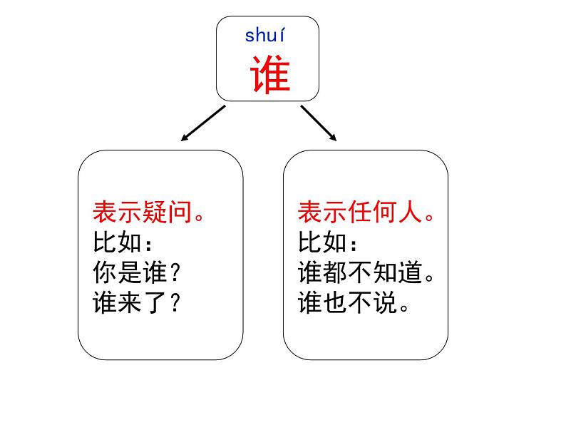 部编教材一年级上册《比尾巴》课件PPT第5页